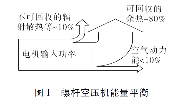 空壓機(jī)的基本常識(shí)，比功率是什么？